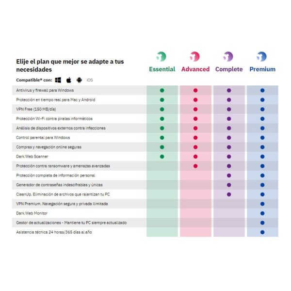 antivirus panda dome advanced (1 licencia)