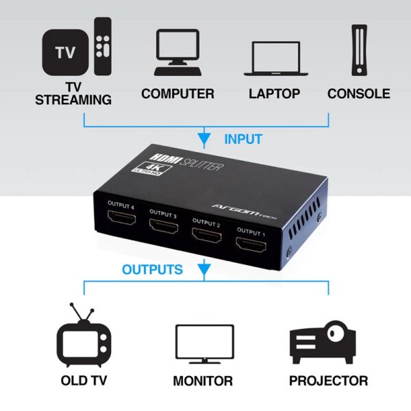 splitter argomtech arg av 5114 4 outputs hdmi 4k hd