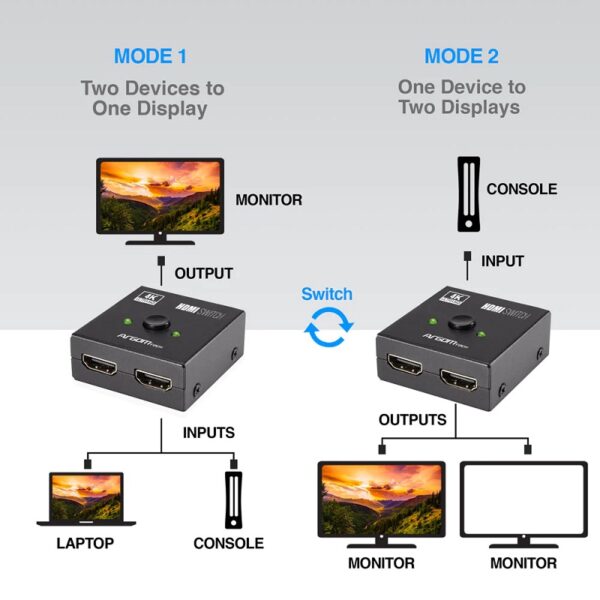 splitter argomtech arg av 5120 2 1 bidirectional hdmi 4k hd